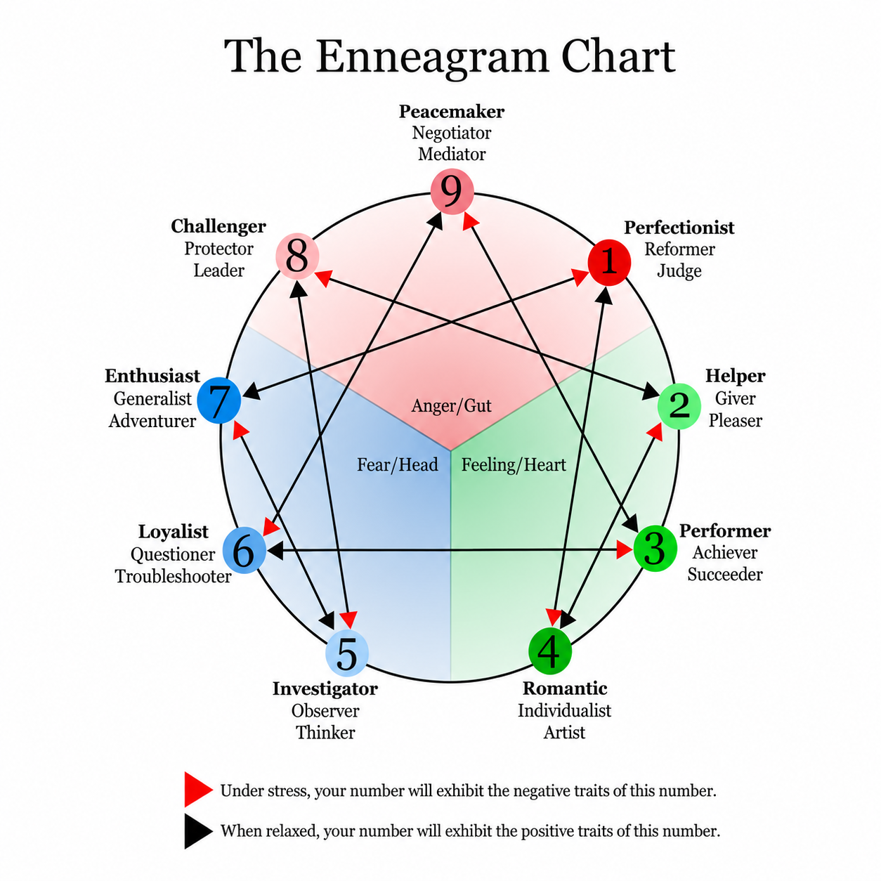 Enneagram-Chart-Personality